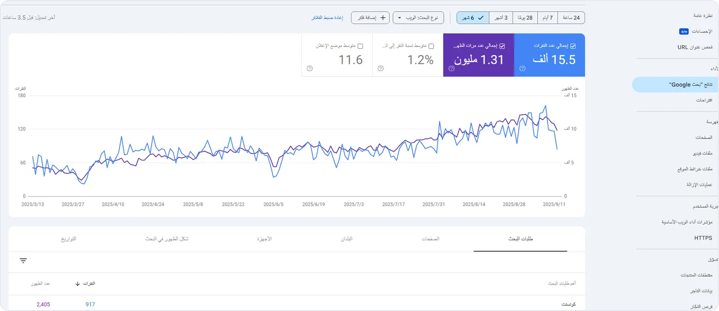 Conscent: 61K → 1.2M impressions