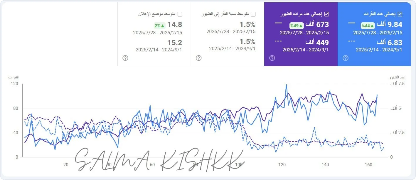 Niche store: #1 in Saudi Arabia
