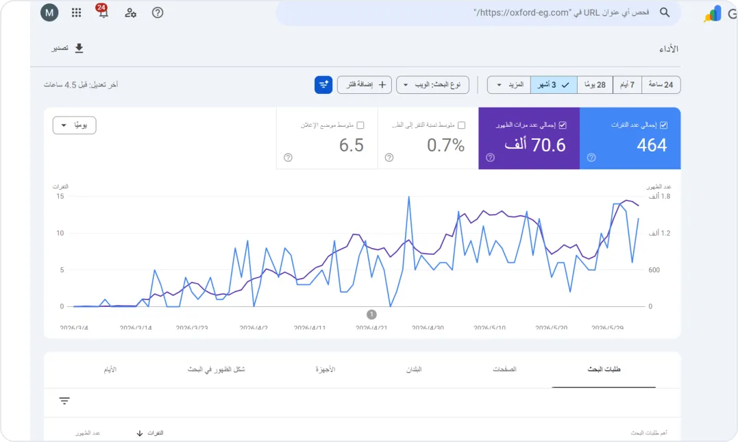 Oxford: growth in the Egyptian market